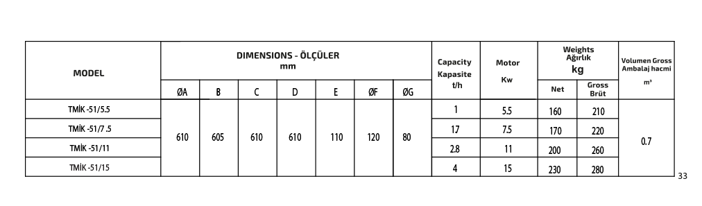 VİBRO KEPEK FIRÇASI özellikleri