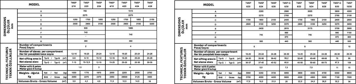 KARE ELEK özellikleri