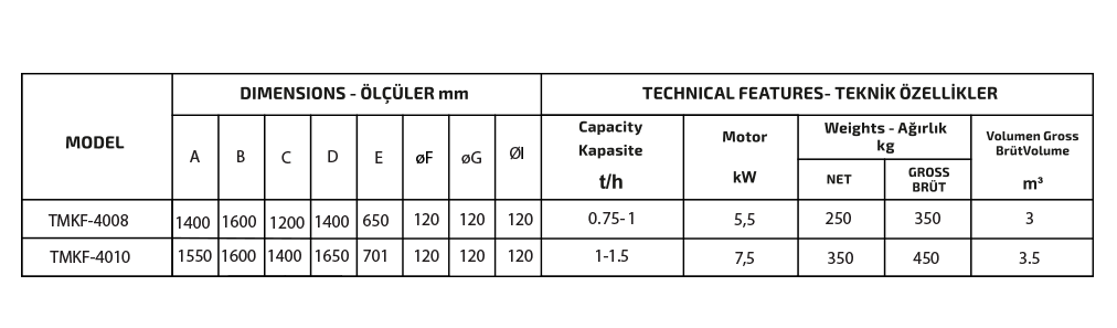 POLİGONAL KEPEK FIRÇASI özellikleri