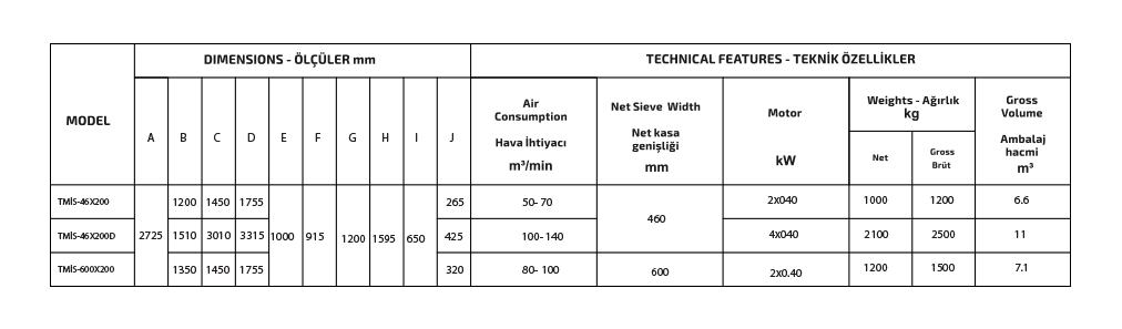 İRMİK SASÖRÜ özellikleri